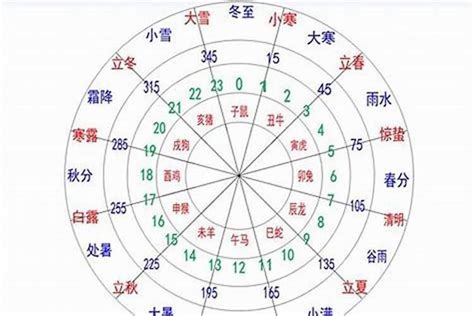 僖五行|郦字五行属什么